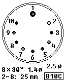 B10C