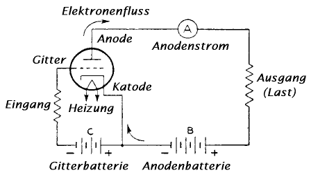 Triodenschaltung