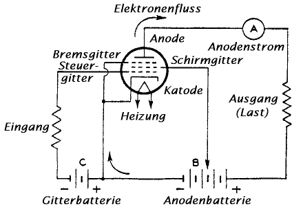 Pentodenschaltung