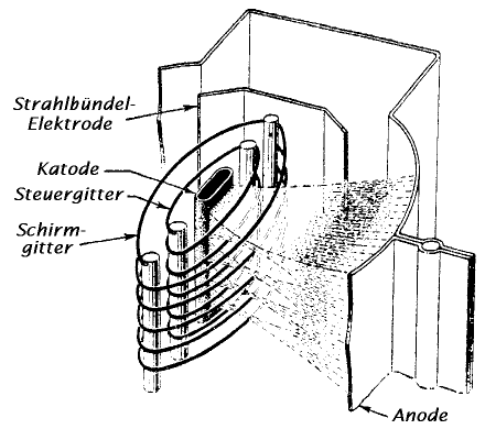 Bündeltetrode