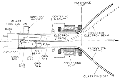 Picture tube