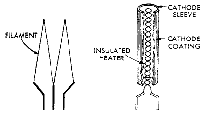 Directly and indirectly heated cathode