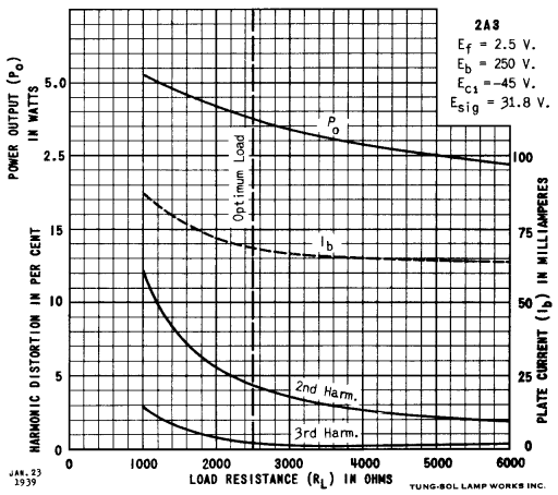 2A3 Dynamic Characteristics