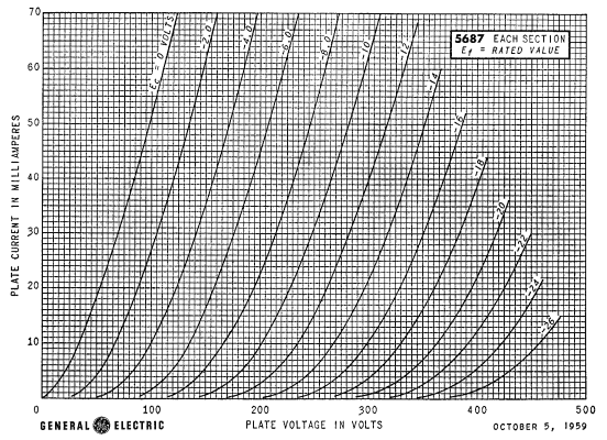 5687 Plate Characteristics