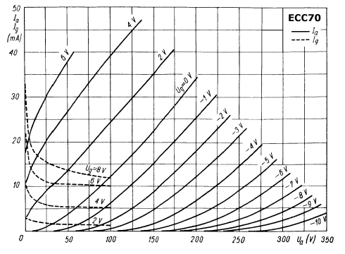 Output Curves