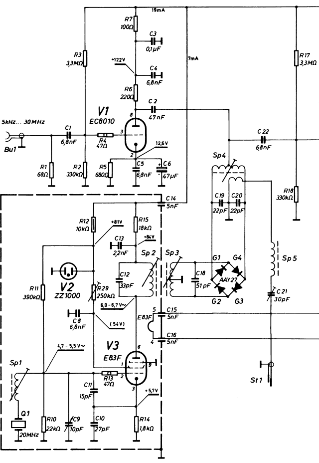 schema